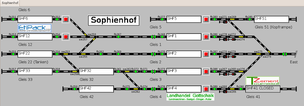 900-Rocrail-Gleisplan Sophienhof